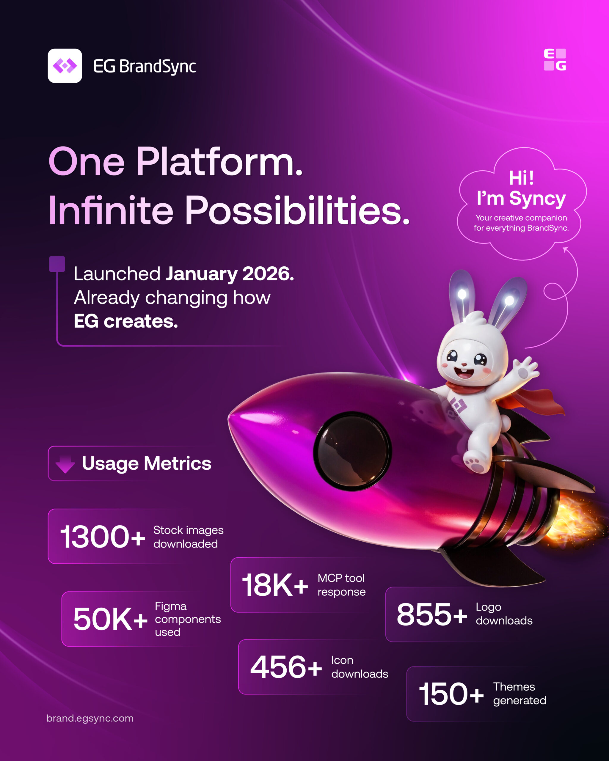 Celebrating a Milestone